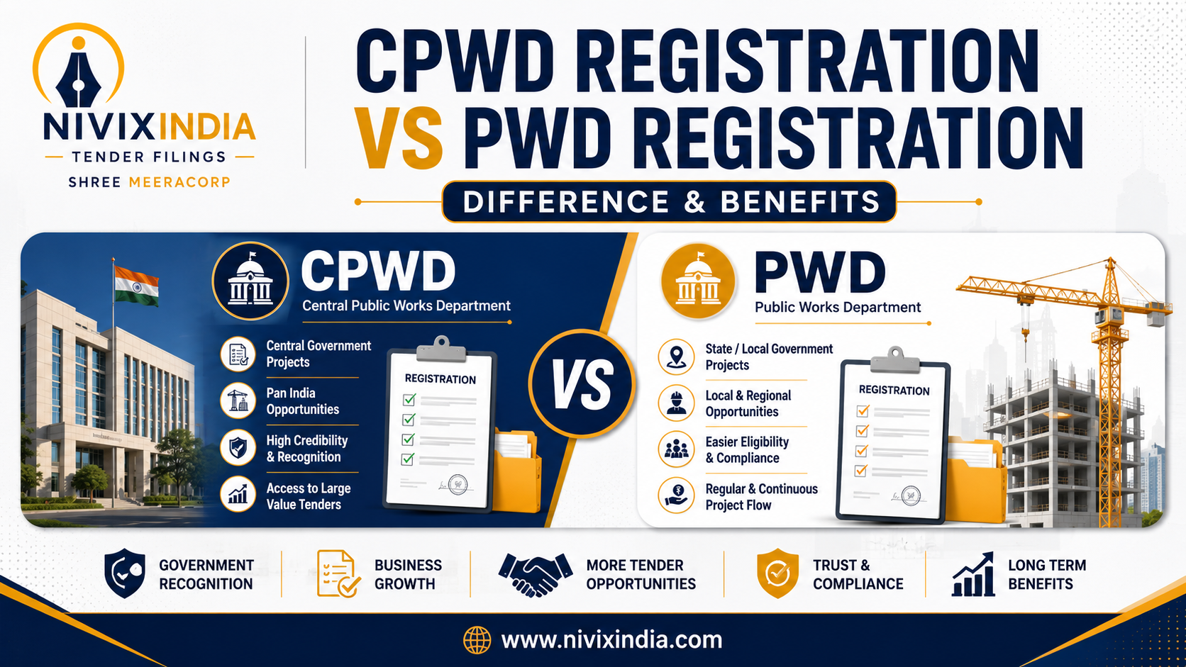 CPWD Registration vs PWD registration difference and benefits