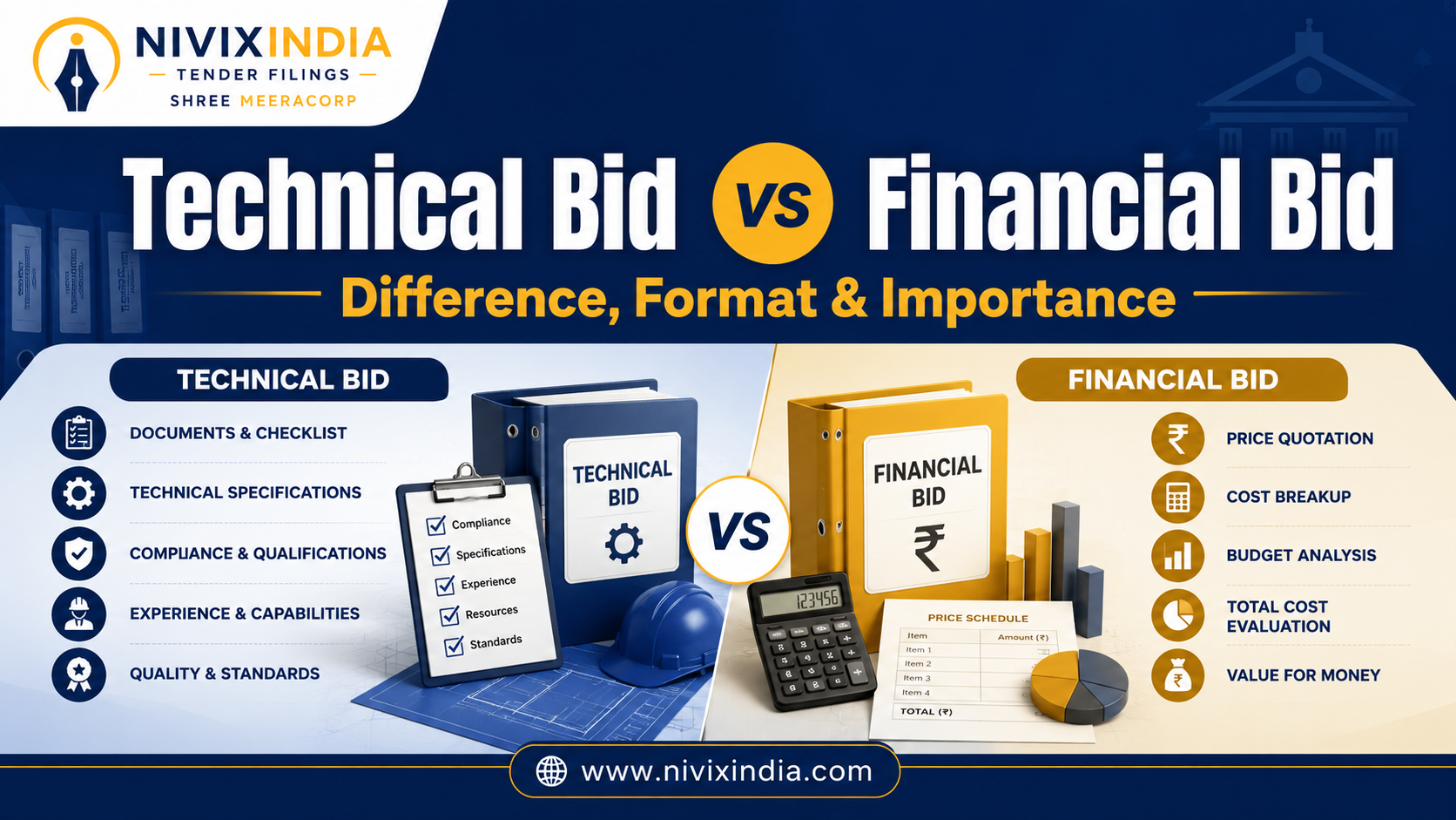 Technical Bid vs Financial Bid: Difference, Format & Importance