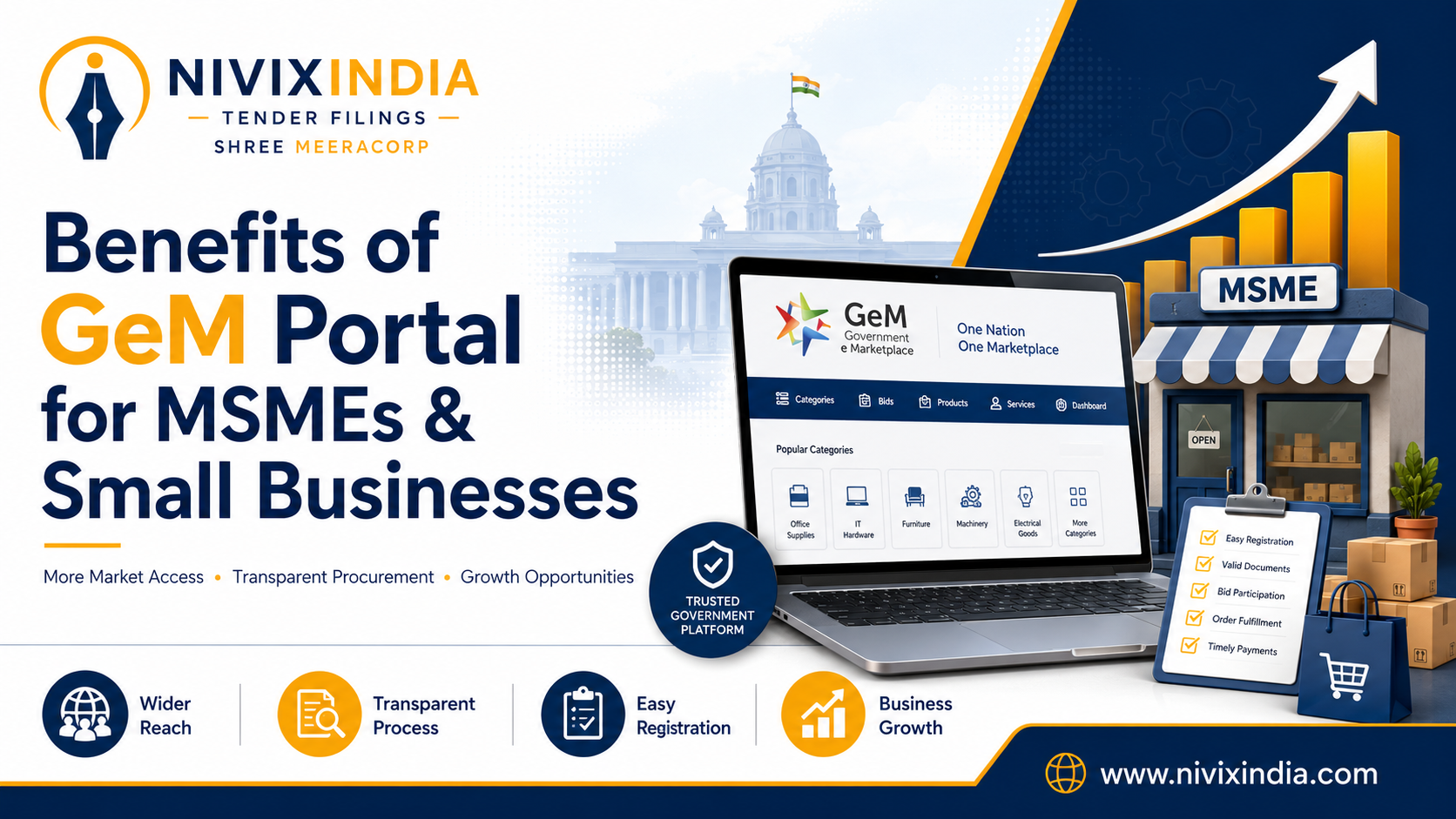 Benefits of GeM Portal for MSMEs and Small Businesses