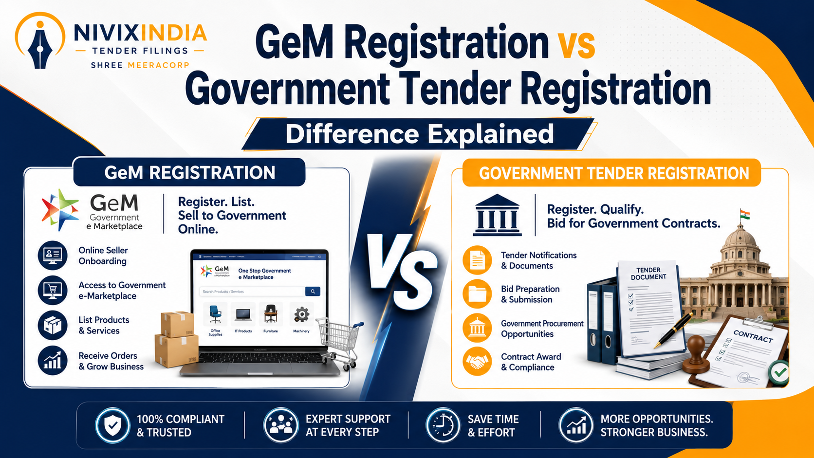 GeM Registration vs Government Tender Registration: Difference Explained