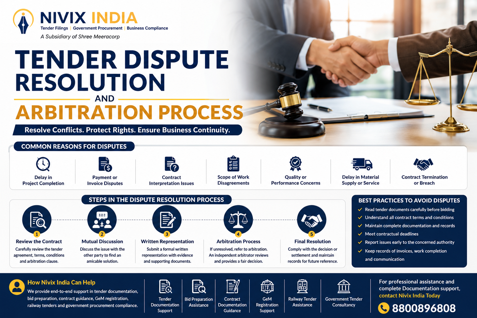 Tender Dispute Resolution and Arbitration Process