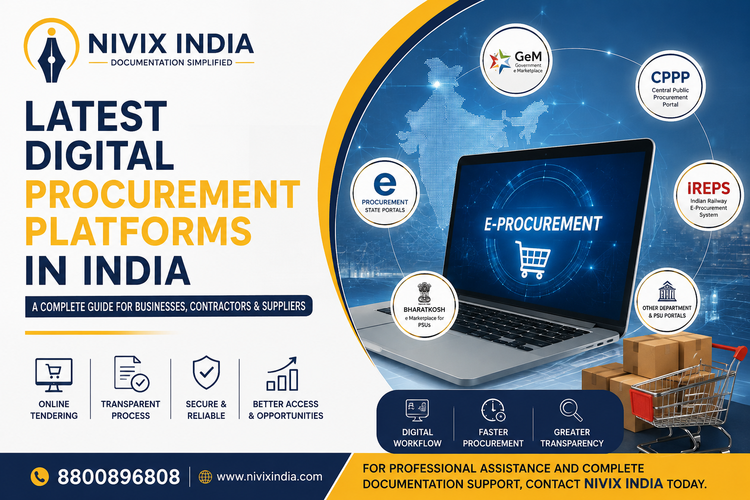 Latest Digital Procurement Platforms in India